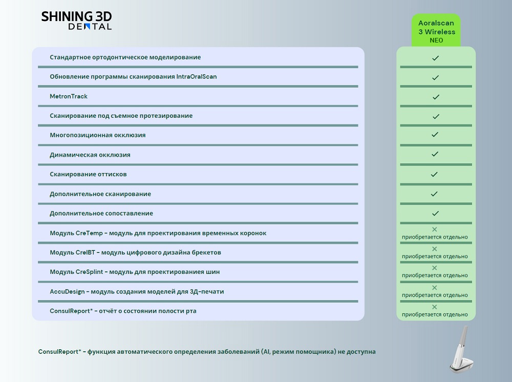 Беспроводной интраоральный сканер Shining 3D Aoralscan 3 Wireless NEO