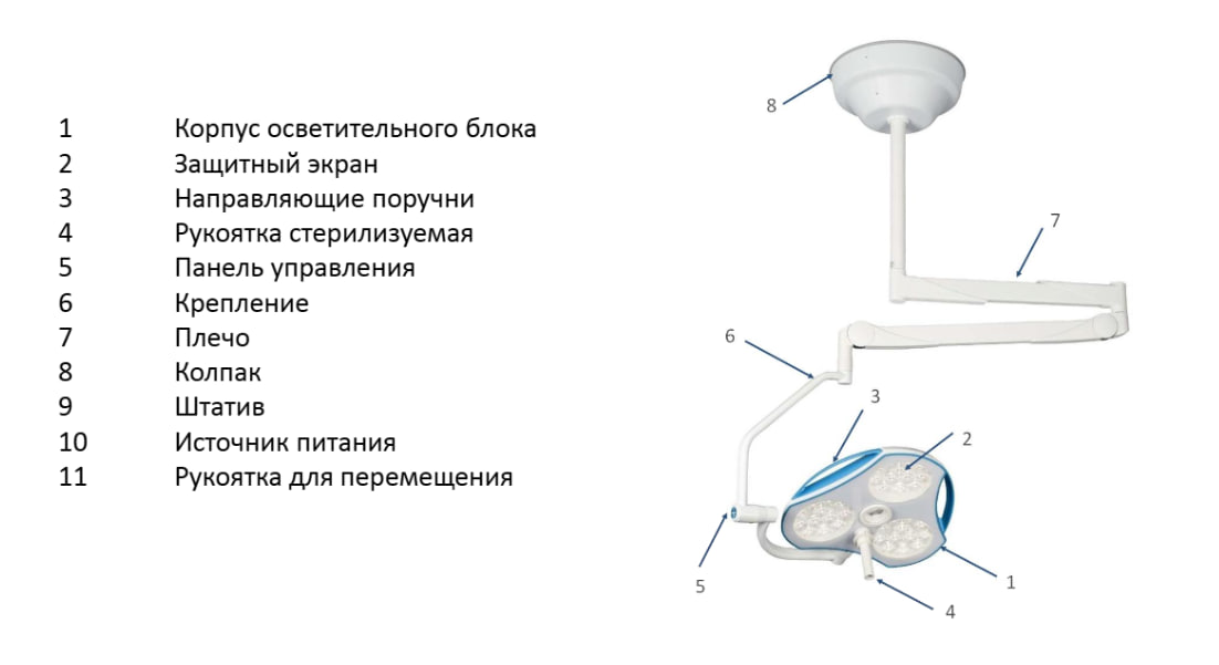 Светильник операционный Teko-Mach LED 160-02 (Dr Mach - Mach LED 300 DF + spot)