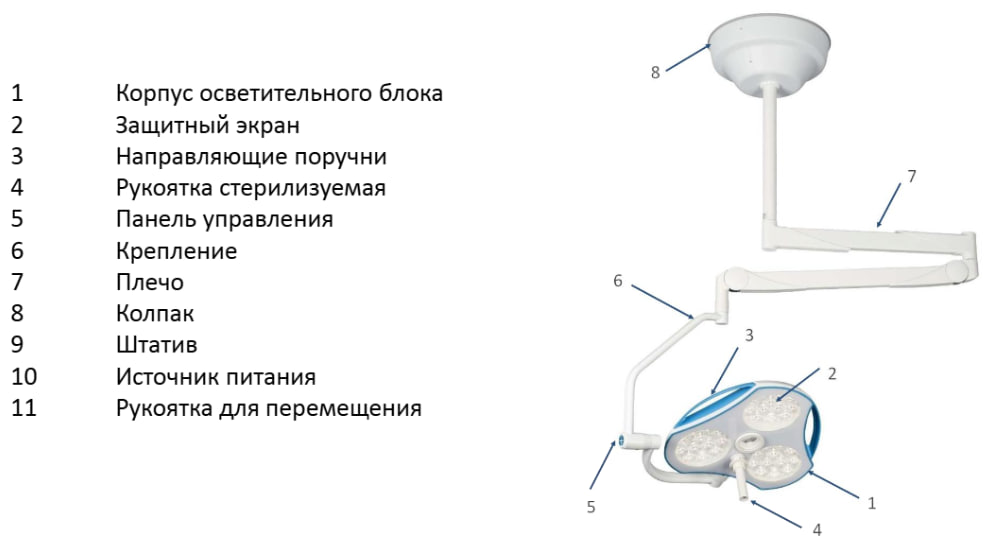 Светильник операционный Teko-Mach LED 160-03 (Dr Mach - Mach LED 300 MC)